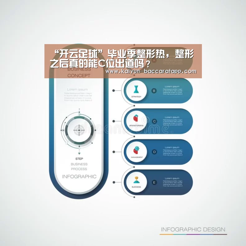“开云足球”毕业季整形热,整形之后真的能C位出道吗?(图2) 开云足球